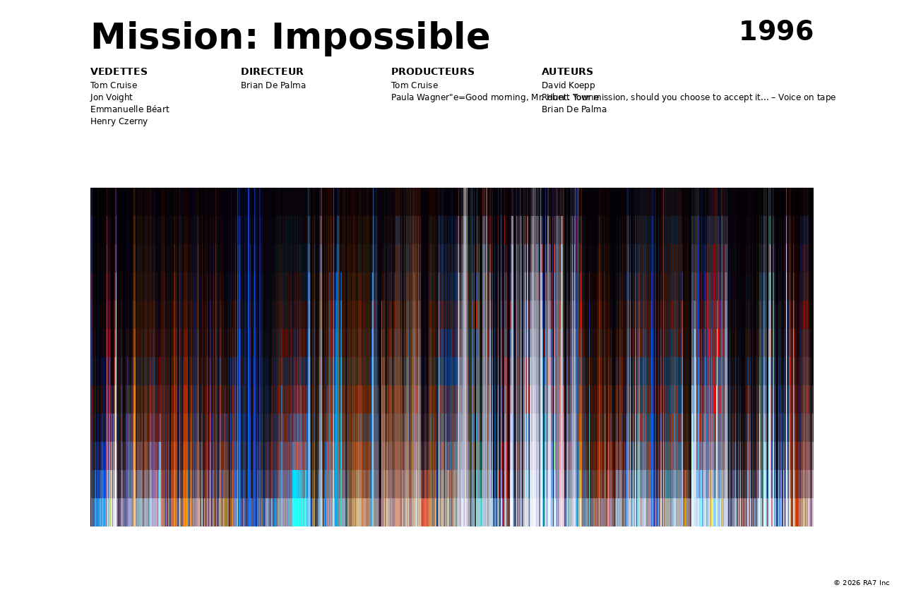 Aperçu de l’affiche pour Mission: Impossible